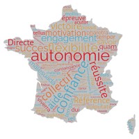 REFERENCE DIRECTE